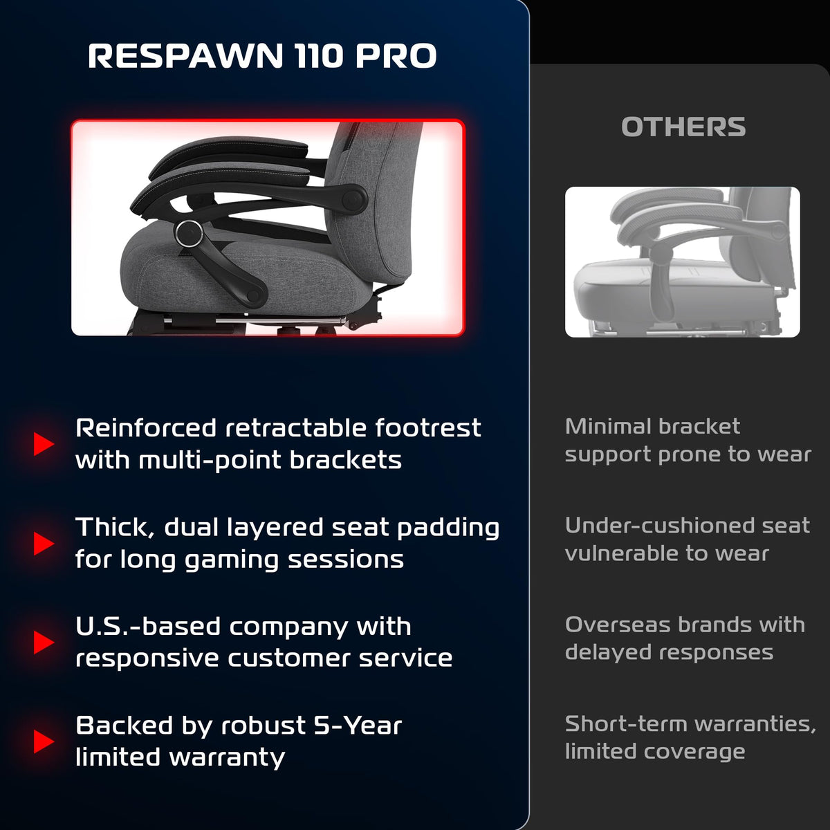 RESPAWN 110 Pro Reclining Gaming Chair with Footrest, Lumbar Support & Headrest